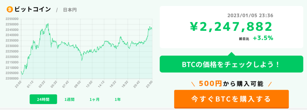 ビッコレのビットコイン価格表示画面